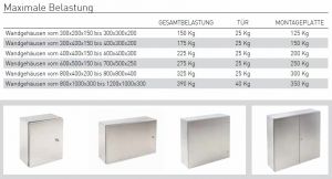 V4A stainless steel housing 500x400x200 mm HBT IP66 316L control cabinet with mounting plate