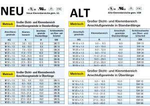 100 M16x1,5 Kabelverschraubungen KB: 4,5-10mm - IP68 PA6  hellgrau