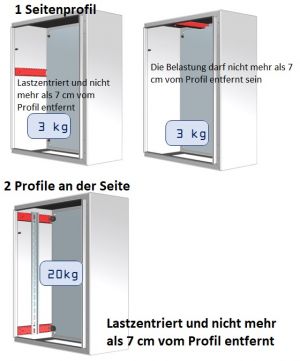 Schaltschrank TIEFENProfile