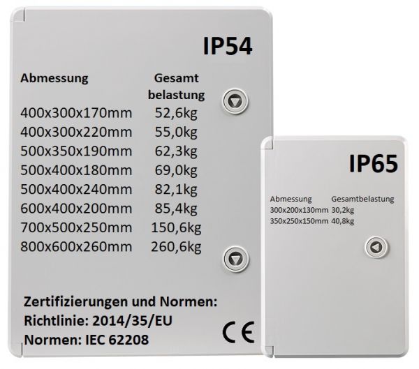 IP65 ABS CABINET 350x250x150 mm HBT