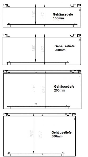 Schaltschrank 600x1000x300 mm (HBT) IP55  2-türig mit verz. Montageplatte