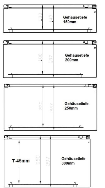 Schaltschrank 500x500x200 mm mit Sichttür HBT IP66  incl. verzinkter Montageplatte