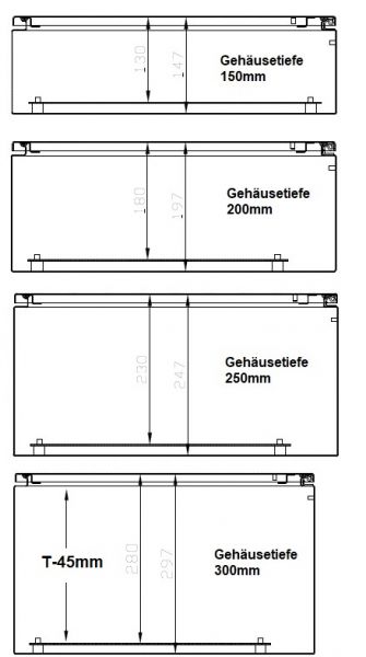 Control cabinet 300x250x200 mm with glazed door HBT IP66 incl. MP and grounding strap