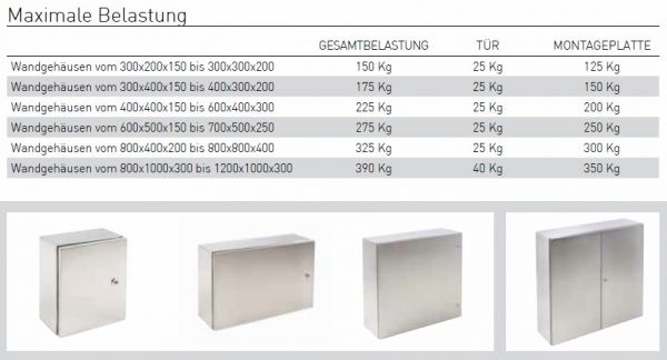 V4A stainless steel housing 500x400x200 mm HBT IP66 316L control cabinet with mounting plate