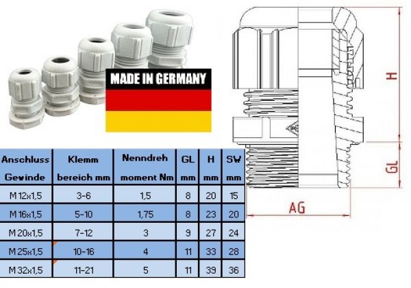 Plastic cable gland M12x1.5 KB3-6mm