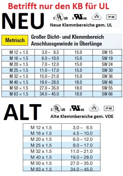 100 M16x1,5 Kabelverschraubungen KB6-10mm mit Langgewinde IP68 VDE UL PA6 Kunststoff hellgrau RAL7035