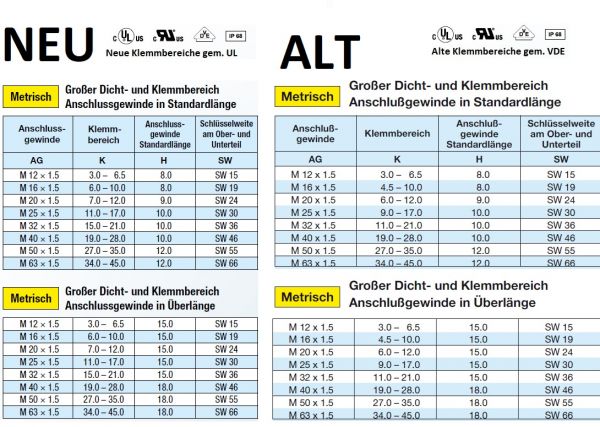 100 M20x1,5 Kabelverschraubungen KB: 6-12mm Langgewinde IP68 VDE UL Kunststoff PA6 hellgrau