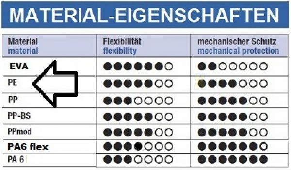 5m PE Wellrohr ungeschlitzt bis 80°C