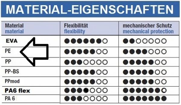 PE Wellrohr NW7,5 Kabelschutz flexibel bis 80°