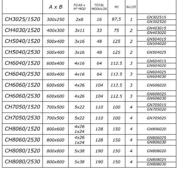 Mounting frame with field cover (housing H400xW300) - 150/200mm depth